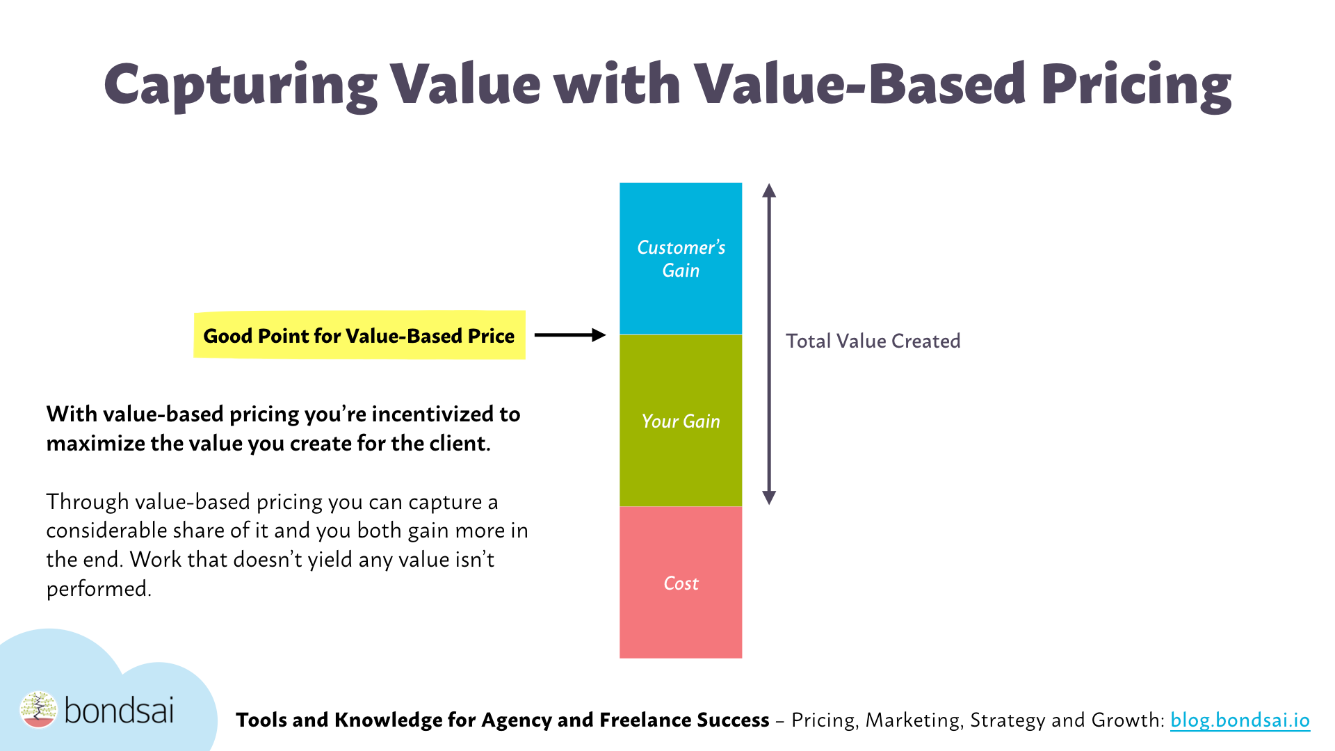 What is a Value Based Pricing Strategy?